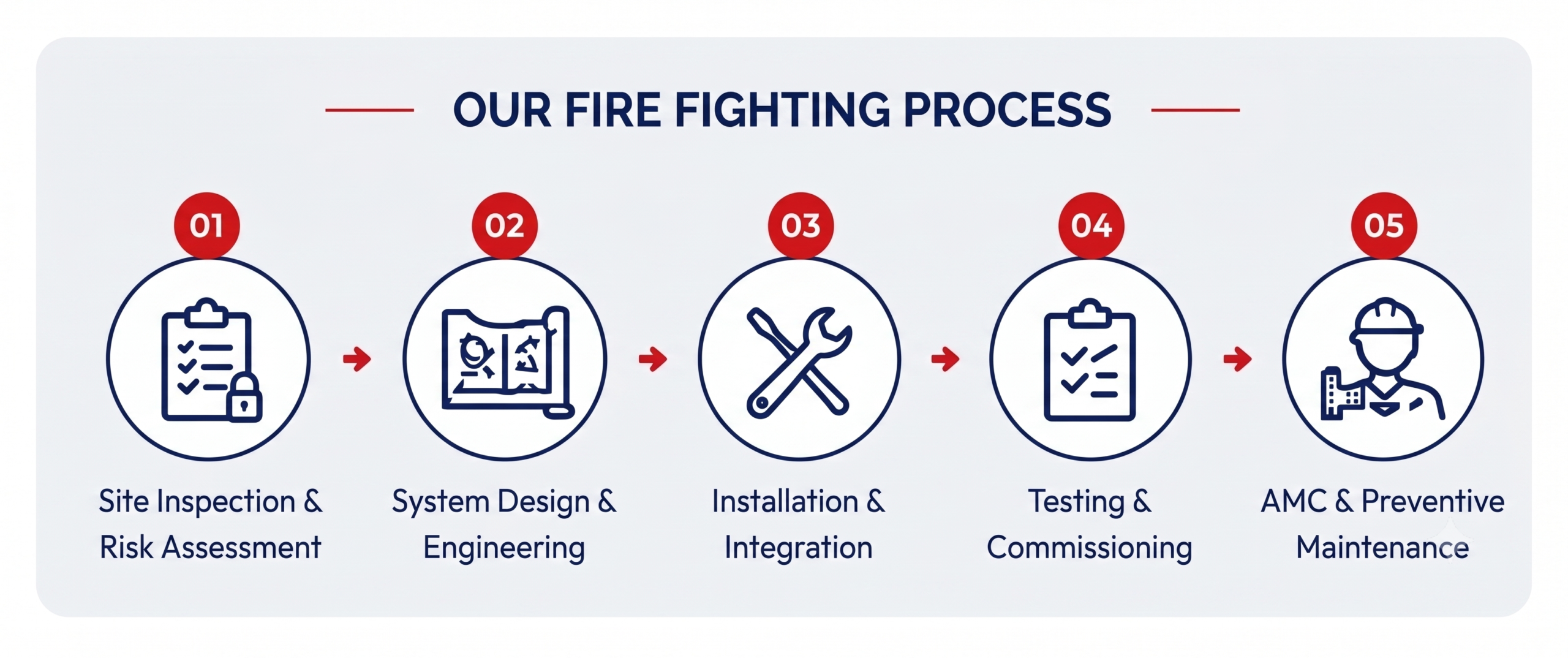 Sica Fire Firefighting system